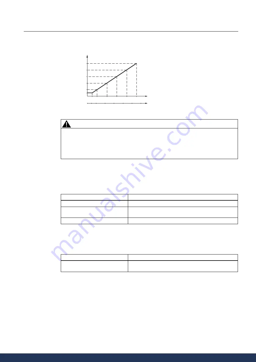 Siemens SITRANS MAG 5100W Operating Instructions Manual Download Page 45