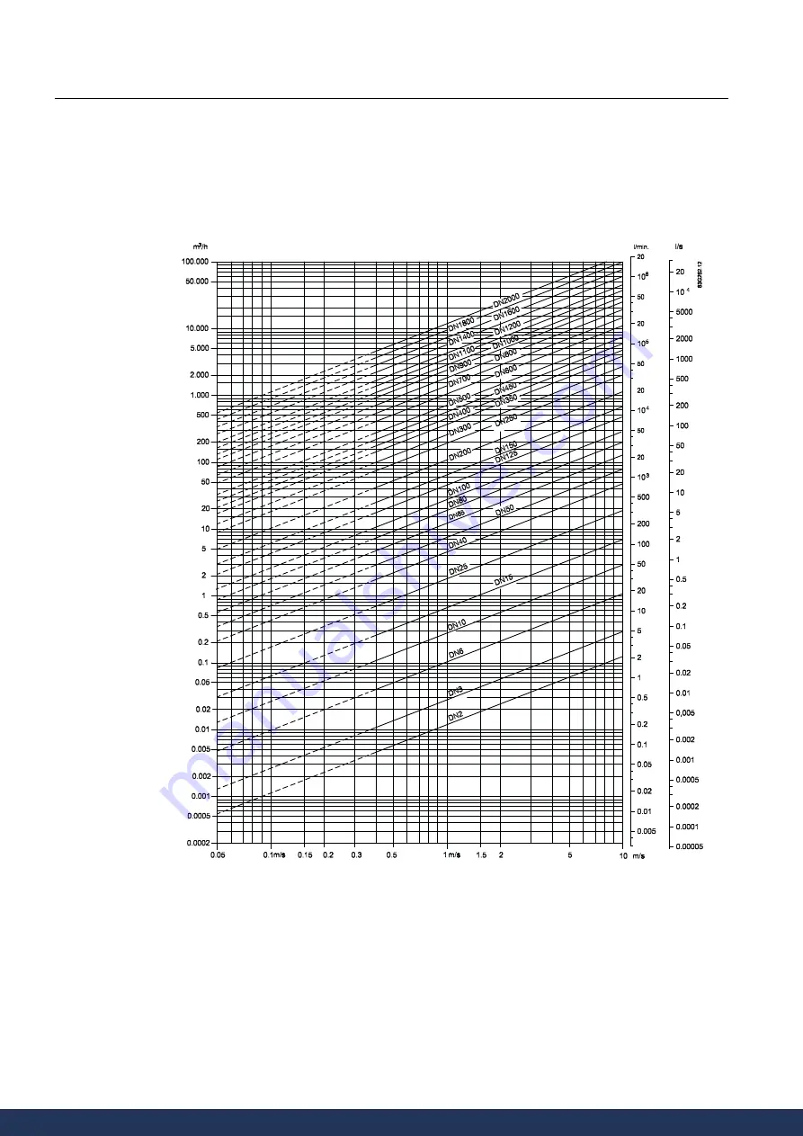 Siemens SITRANS MAG 5100W Operating Instructions Manual Download Page 46