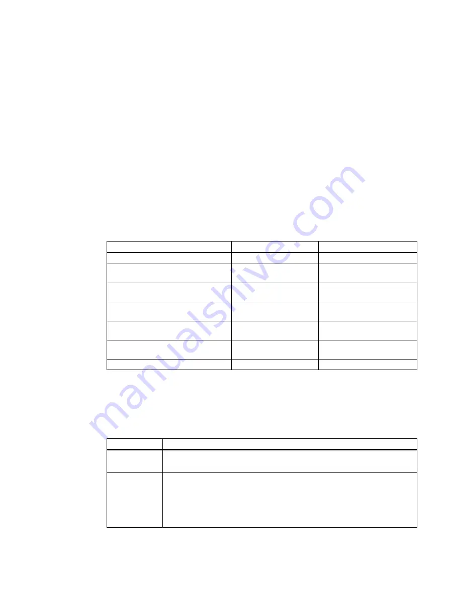 Siemens SITRANS P Operating Instructions Manual Download Page 15