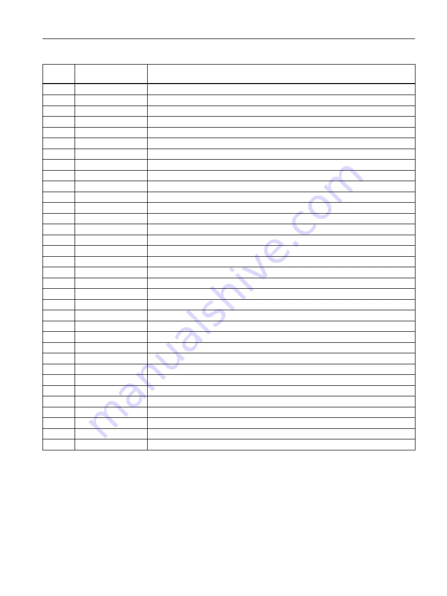 Siemens SITRANS P Operating Instructions Manual Download Page 79