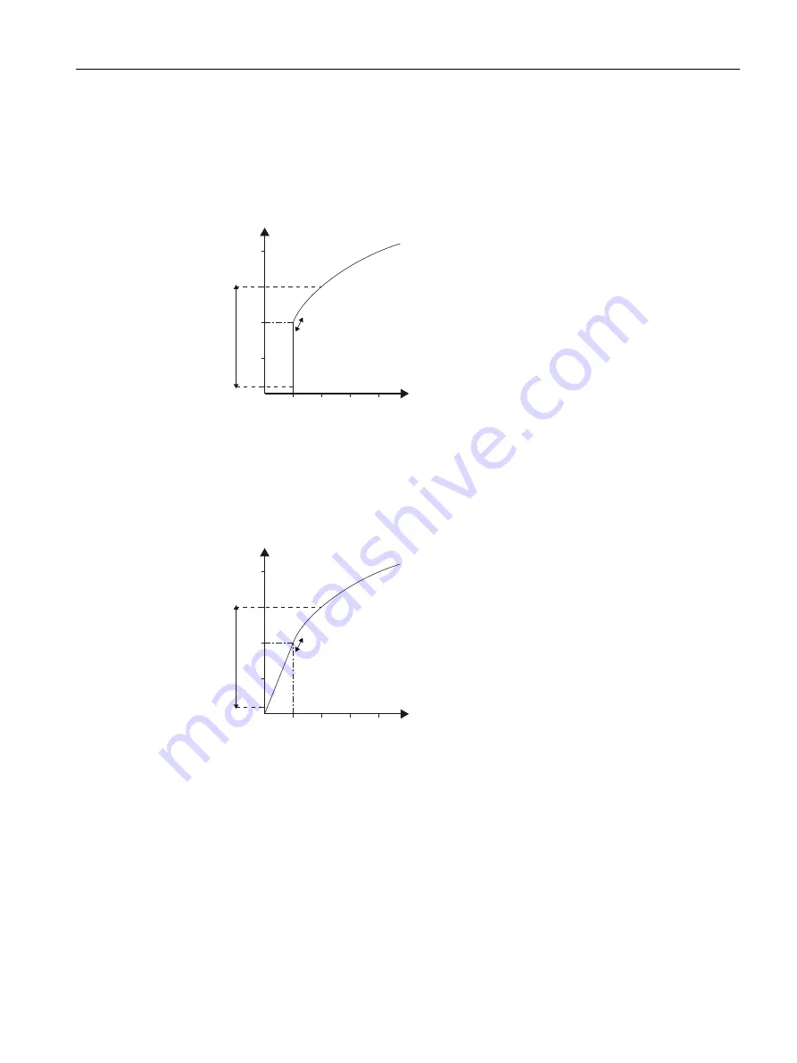 Siemens SITRANS P Operating Instructions Manual Download Page 115