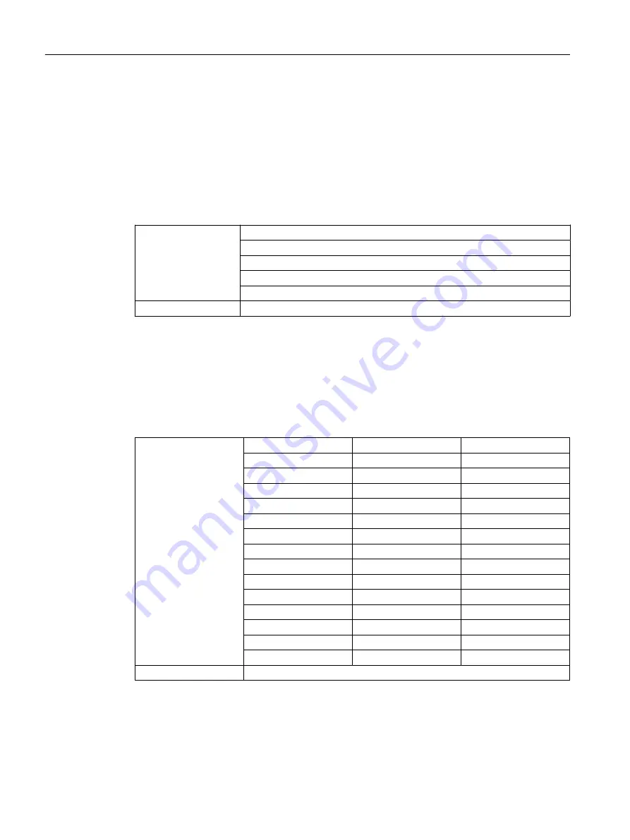 Siemens SITRANS P Operating Instructions Manual Download Page 128