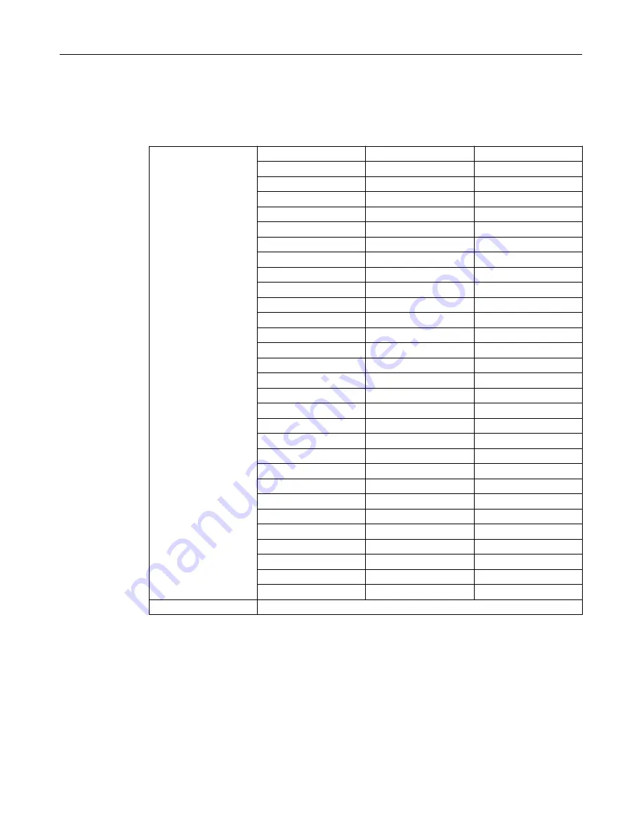 Siemens SITRANS P Operating Instructions Manual Download Page 129