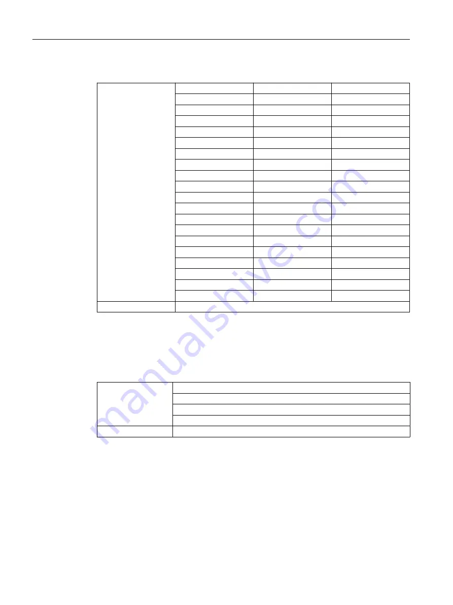 Siemens SITRANS P Operating Instructions Manual Download Page 130