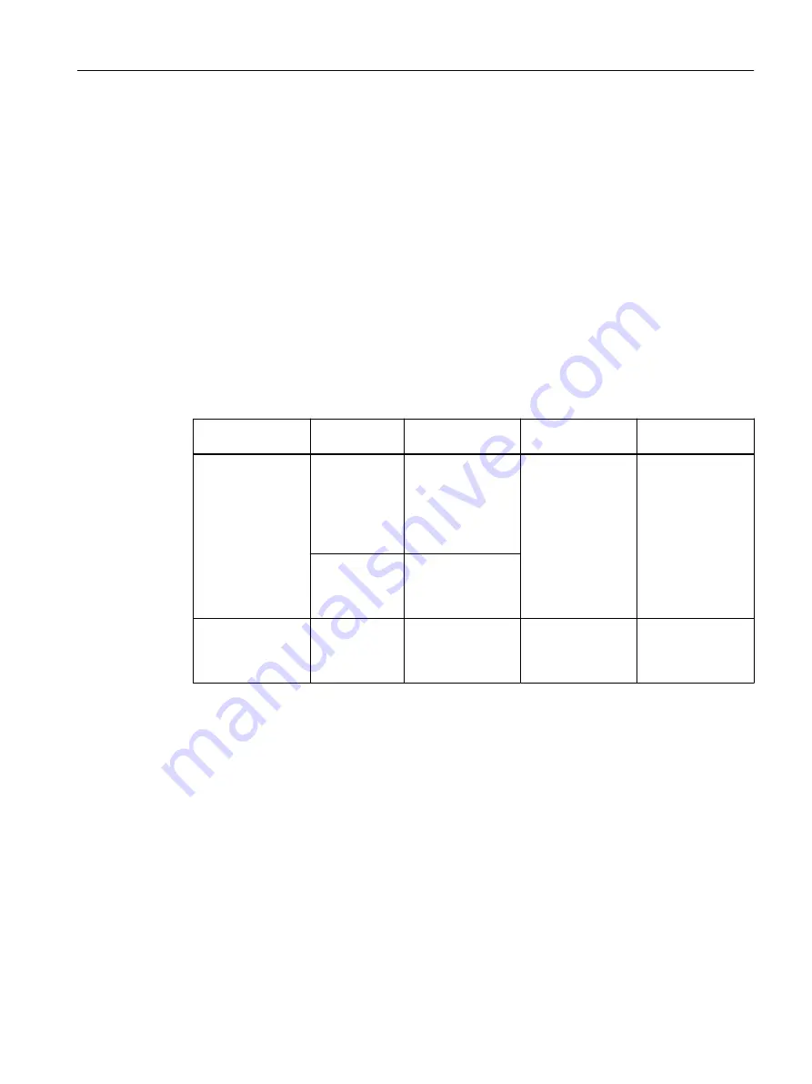 Siemens SITRANS P Operating Instructions Manual Download Page 163