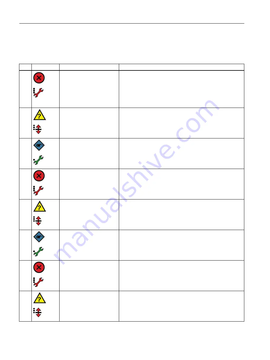 Siemens SITRANS P Operating Instructions Manual Download Page 192