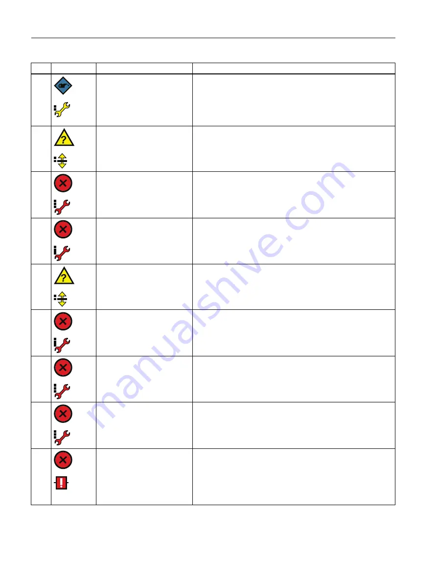 Siemens SITRANS P Operating Instructions Manual Download Page 196