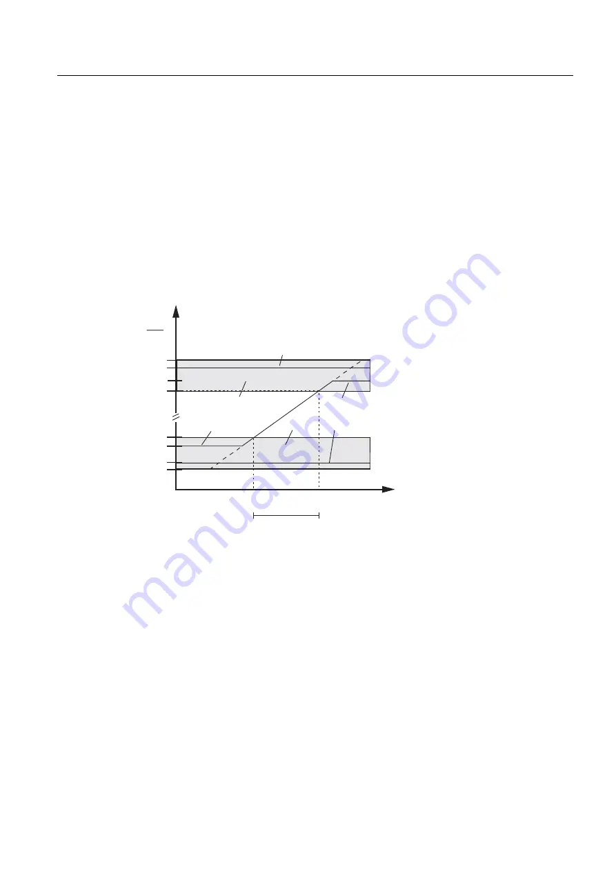 Siemens SITRANS P300 Operating Instructions Manual Download Page 93