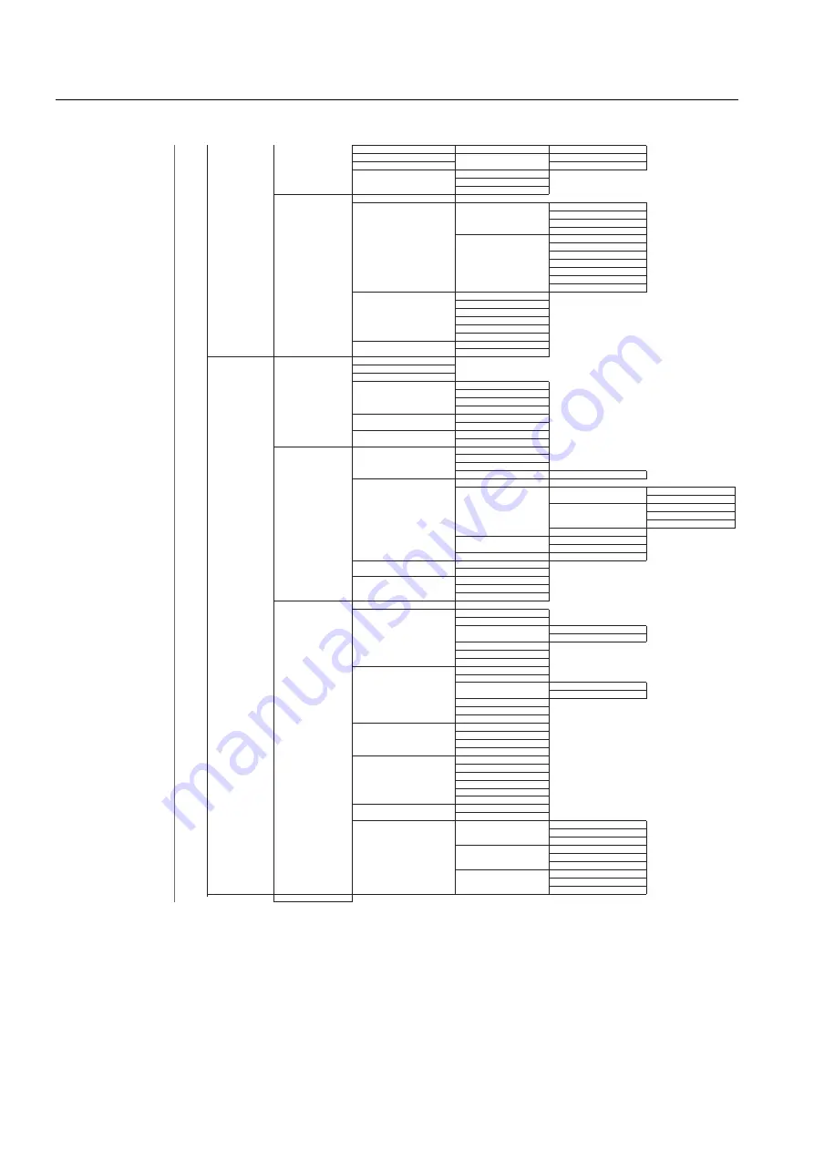 Siemens SITRANS P300 Operating Instructions Manual Download Page 136