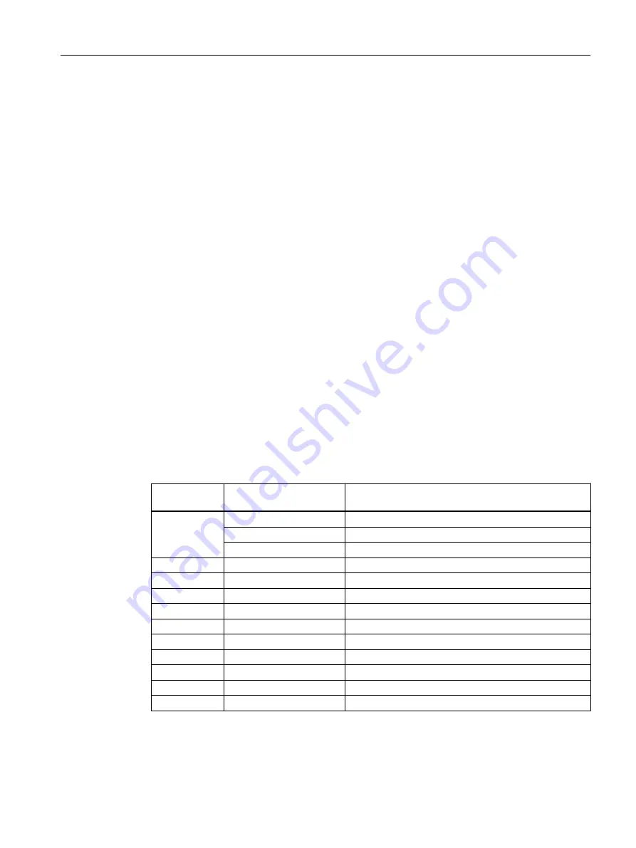 Siemens SITRANS P320 Operating Instructions Manual Download Page 73