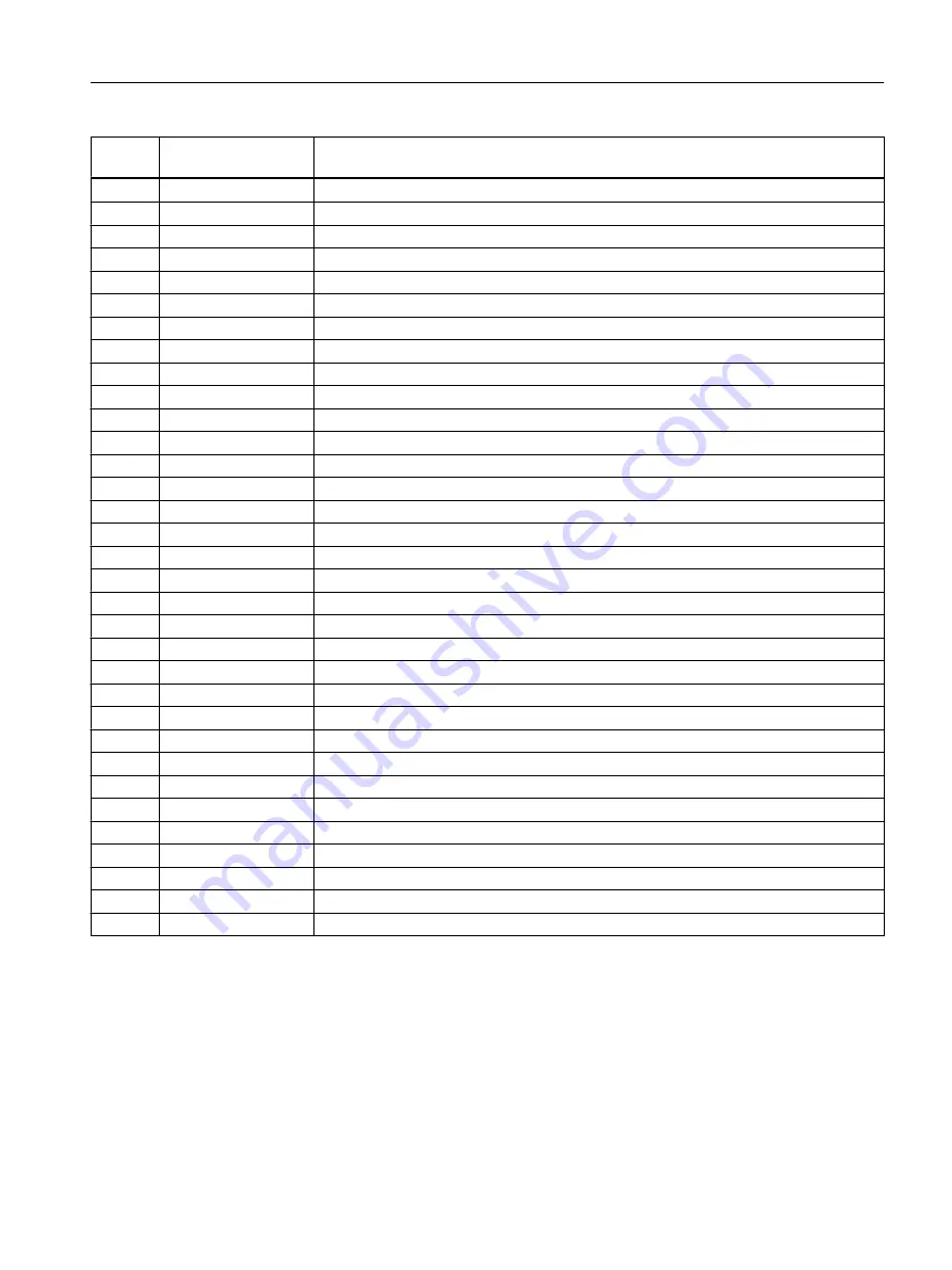 Siemens SITRANS P320 Operating Instructions Manual Download Page 75