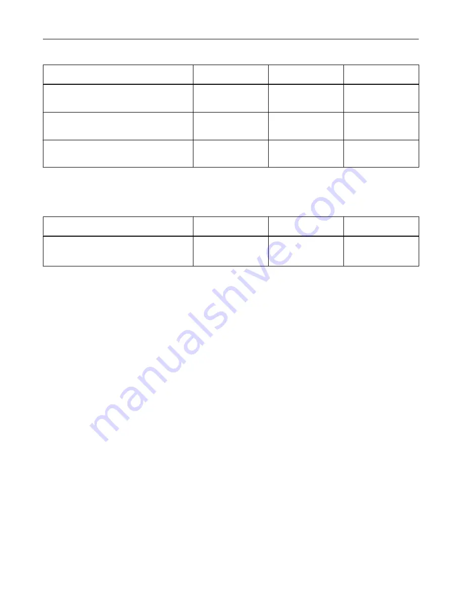 Siemens SITRANS P320 Operating Instructions Manual Download Page 101