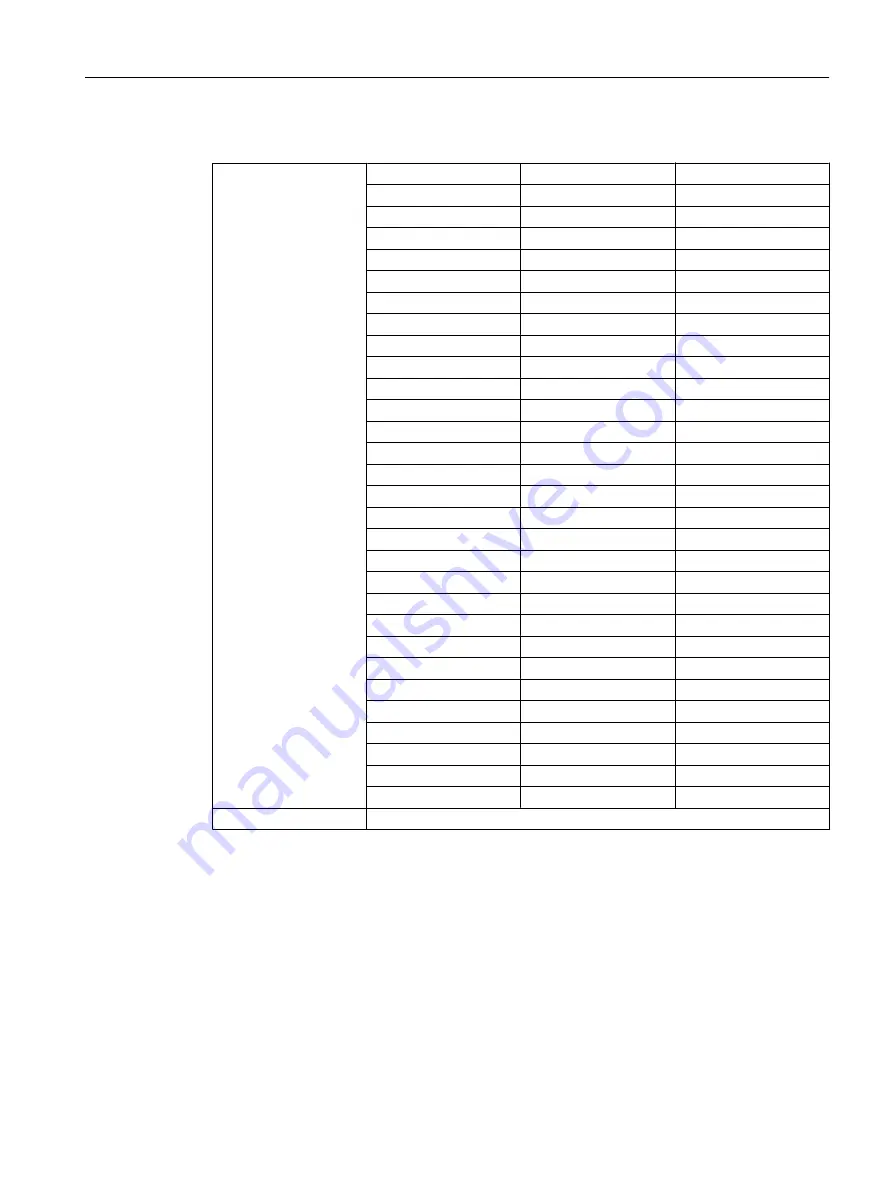 Siemens SITRANS P320 Operating Instructions Manual Download Page 125