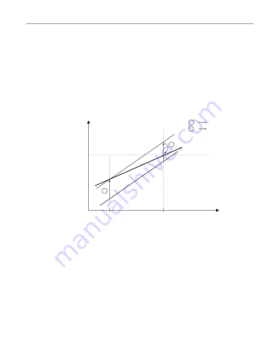 Siemens SITRANS P320 Operating Instructions Manual Download Page 149