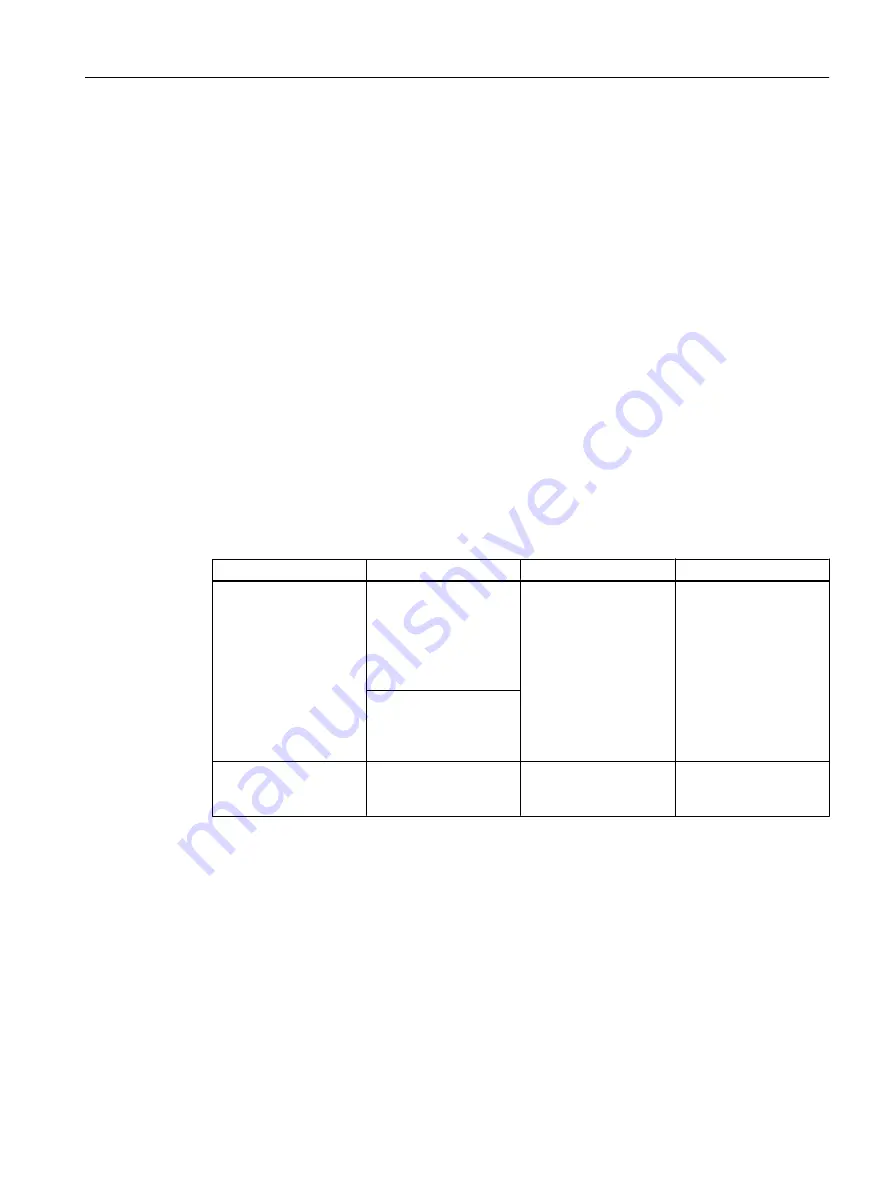 Siemens SITRANS P320 Operating Instructions Manual Download Page 157