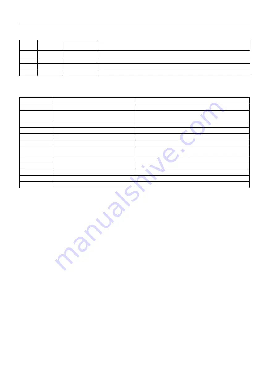 Siemens SITRANS P320 Operating Instructions Manual Download Page 252