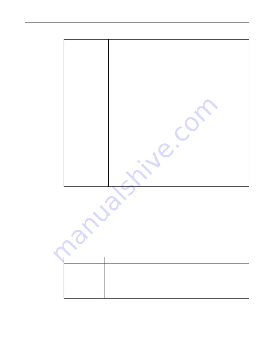 Siemens SITRANS P500 Operating Instructions Manual Download Page 87