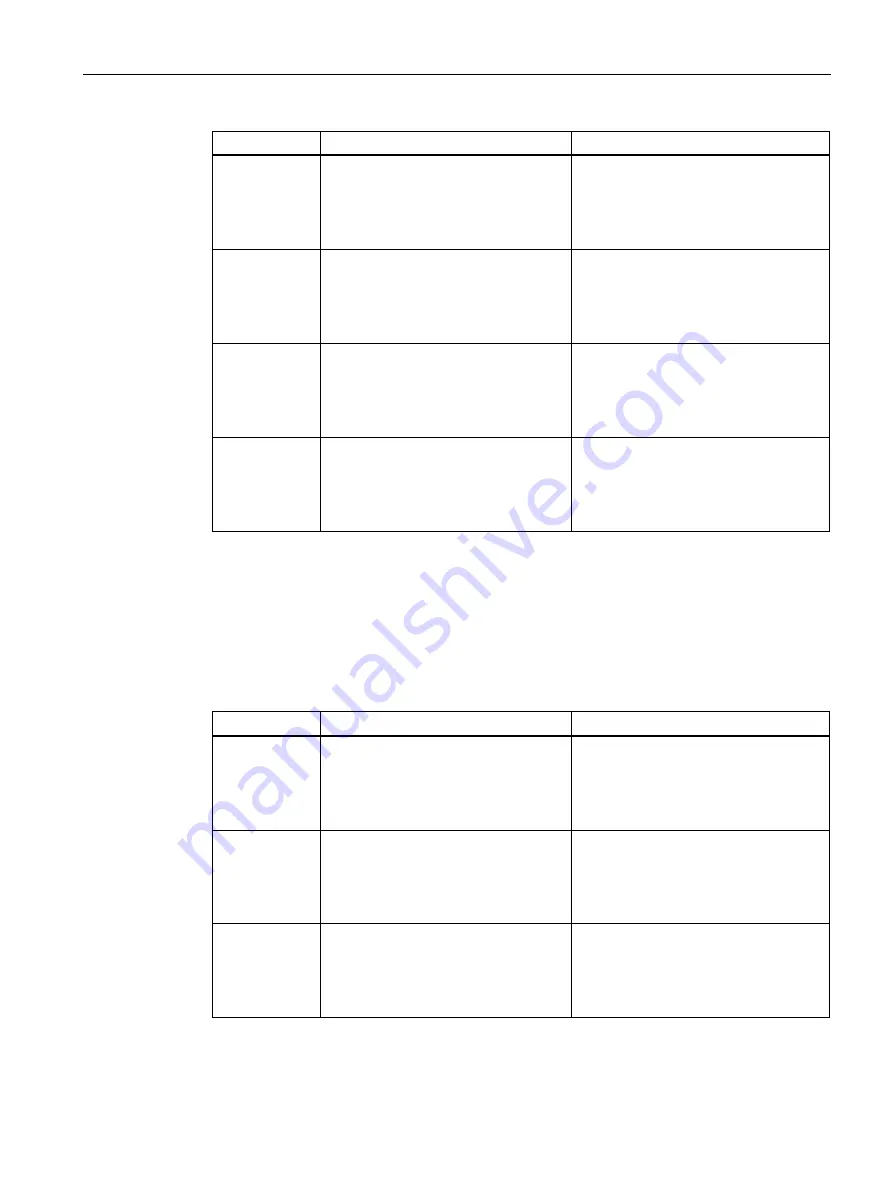 Siemens SITRANS P500 Operating Instructions Manual Download Page 131