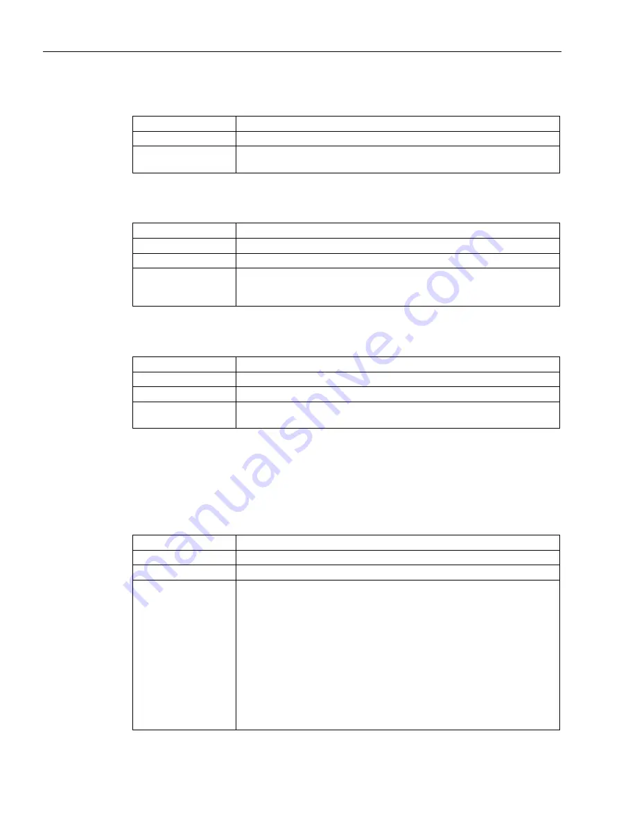 Siemens SITRANS P500 Operating Instructions Manual Download Page 134