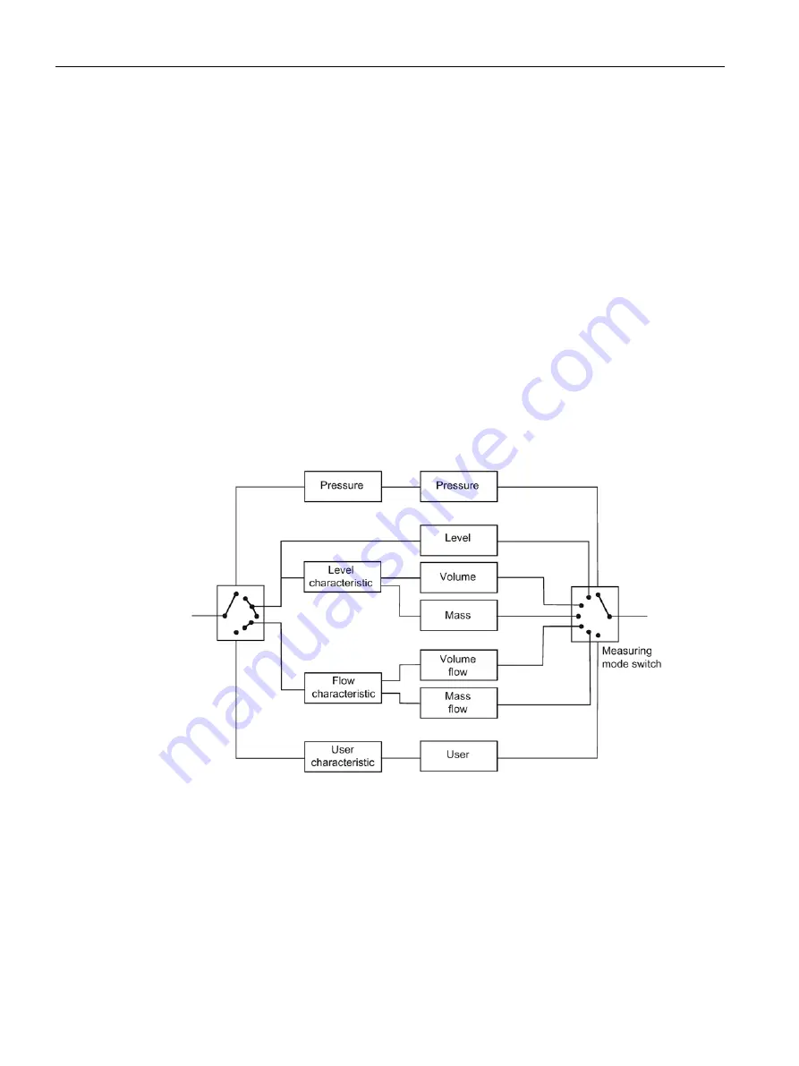 Siemens SITRANS P500 Operating Instructions Manual Download Page 144