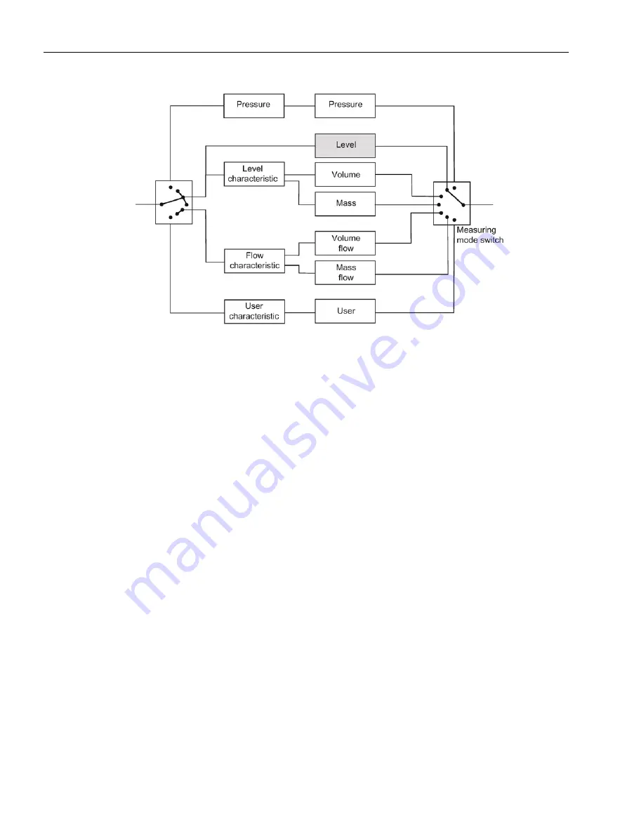 Siemens SITRANS P500 Operating Instructions Manual Download Page 146