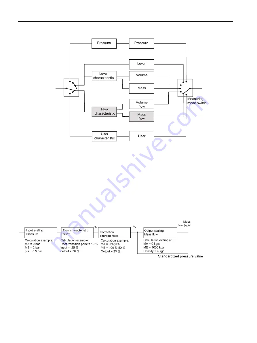 Siemens SITRANS P500 Operating Instructions Manual Download Page 152