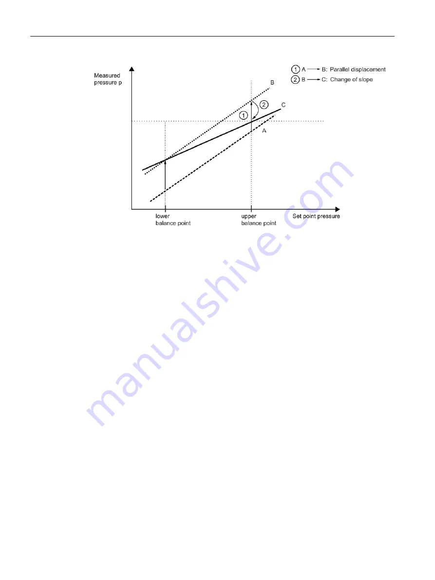 Siemens SITRANS P500 Operating Instructions Manual Download Page 162