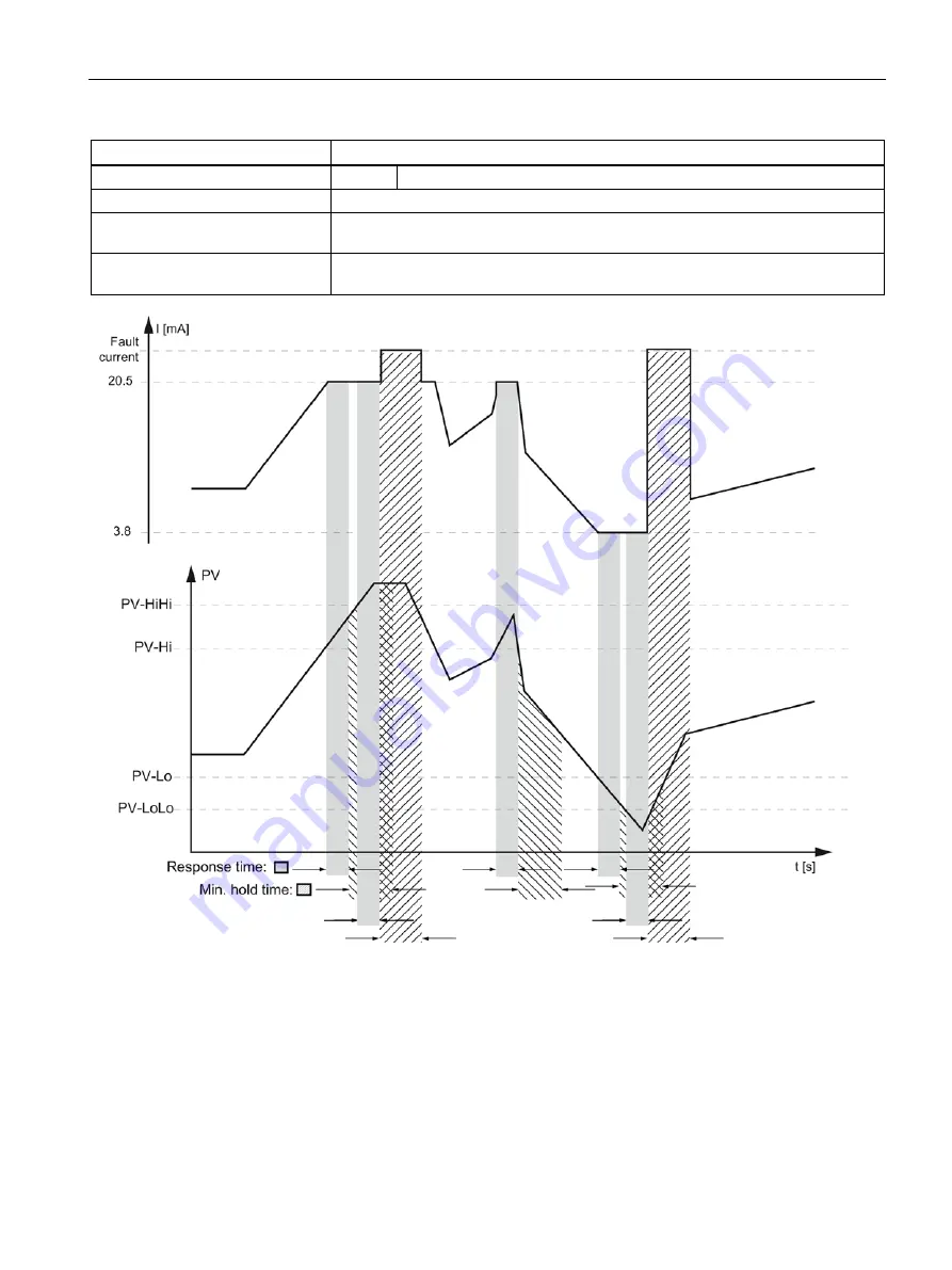 Siemens SITRANS P500 Operating Instructions Manual Download Page 167