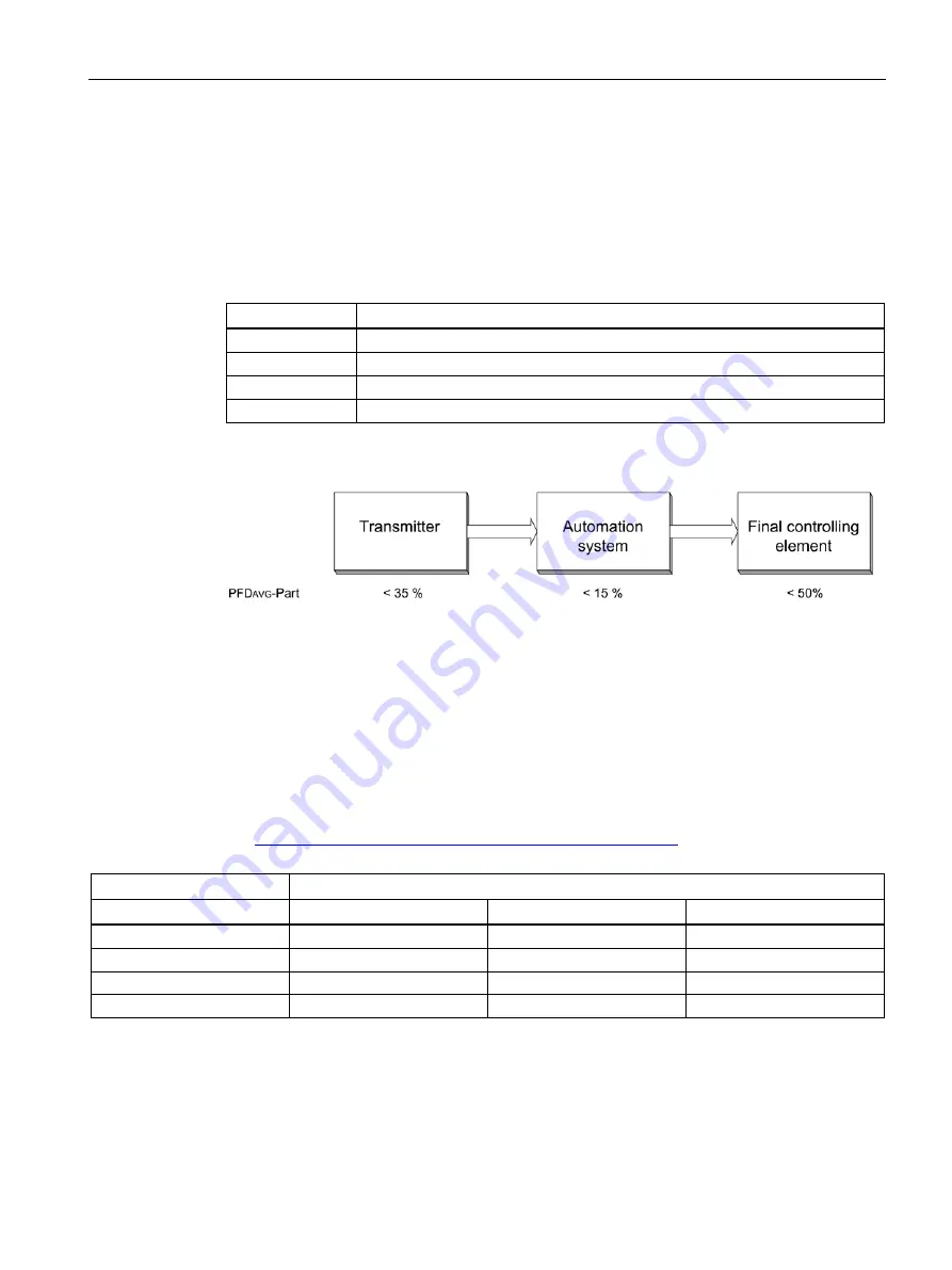 Siemens SITRANS P500 Operating Instructions Manual Download Page 171