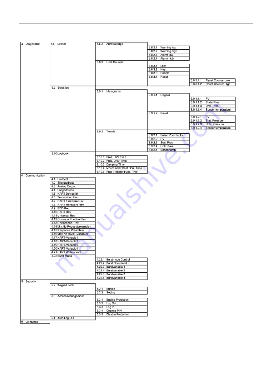 Siemens SITRANS P500 Operating Instructions Manual Download Page 226