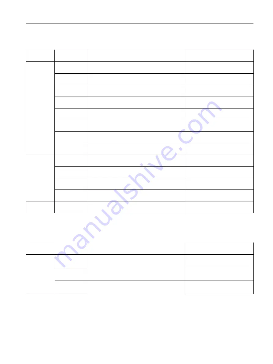 Siemens SITRANS PCS 7 Function Manual Download Page 87