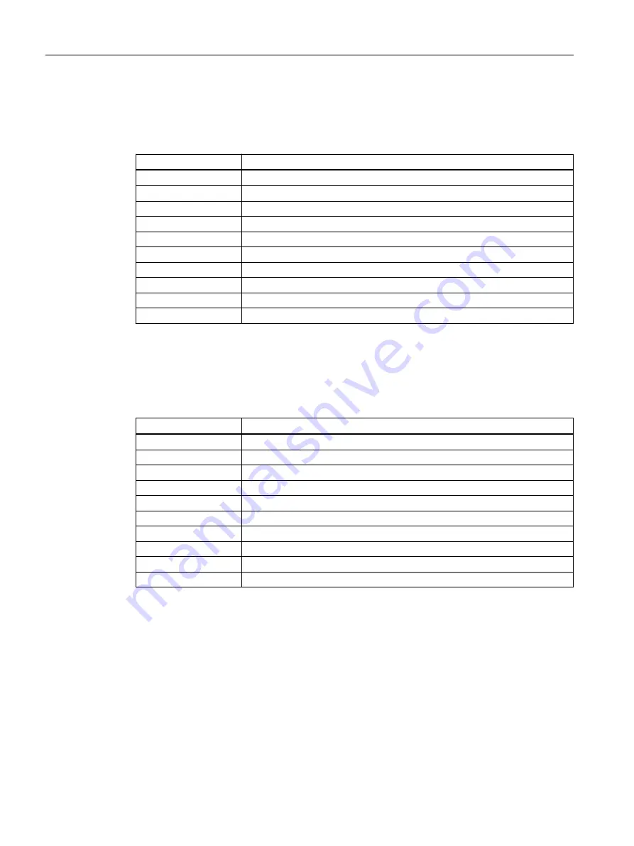 Siemens SITRANS PCS 7 Function Manual Download Page 160