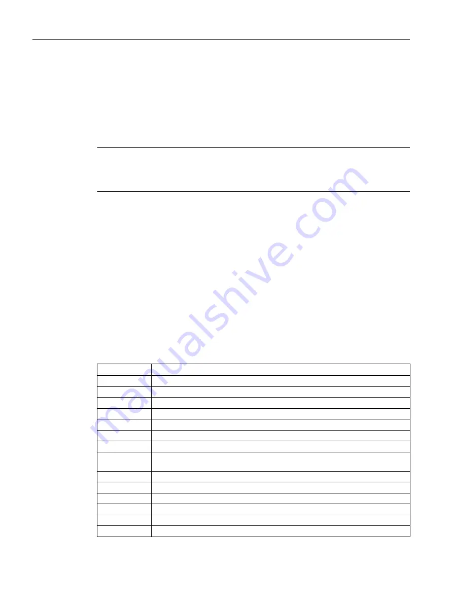 Siemens SITRANS PCS 7 Function Manual Download Page 192