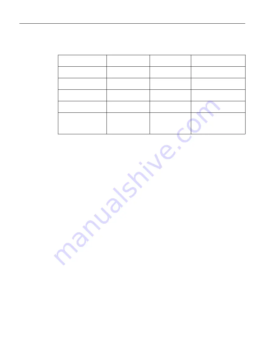 Siemens SITRANS PCS 7 Function Manual Download Page 234