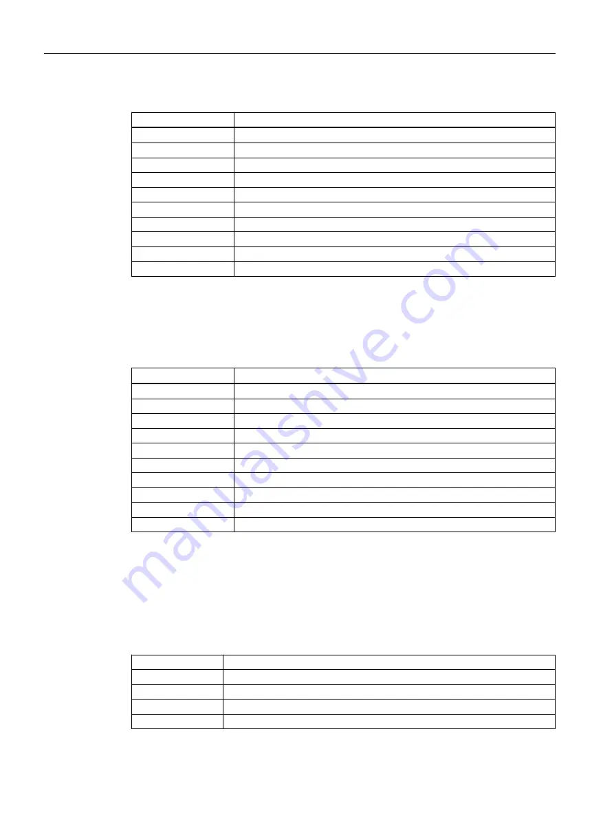 Siemens SITRANS PCS 7 Function Manual Download Page 480