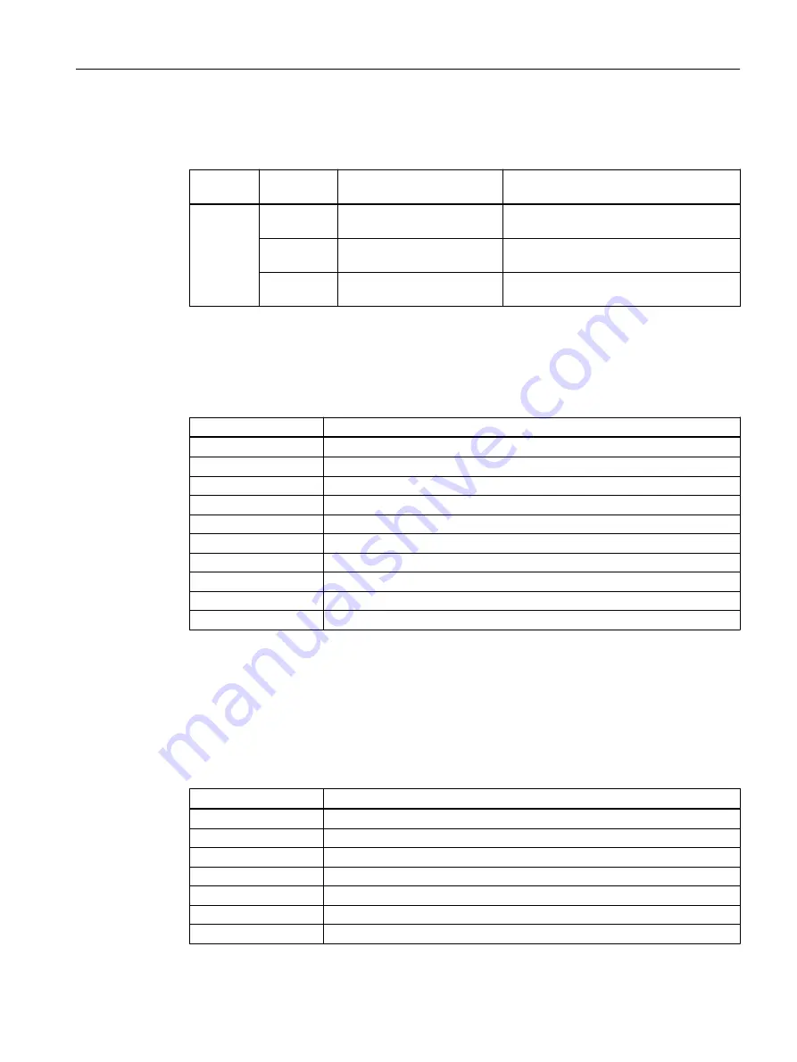 Siemens SITRANS PCS 7 Function Manual Download Page 563