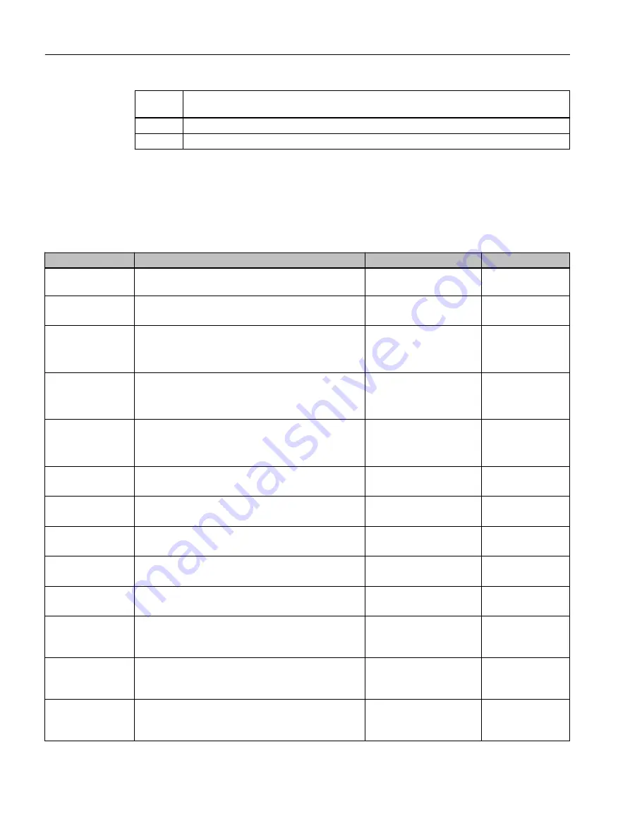 Siemens SITRANS PCS 7 Function Manual Download Page 790