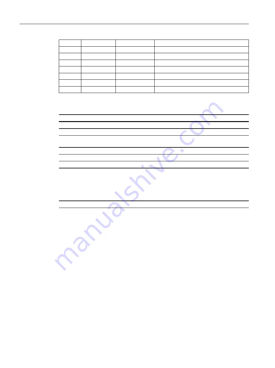 Siemens SITRANS PCS 7 Function Manual Download Page 832