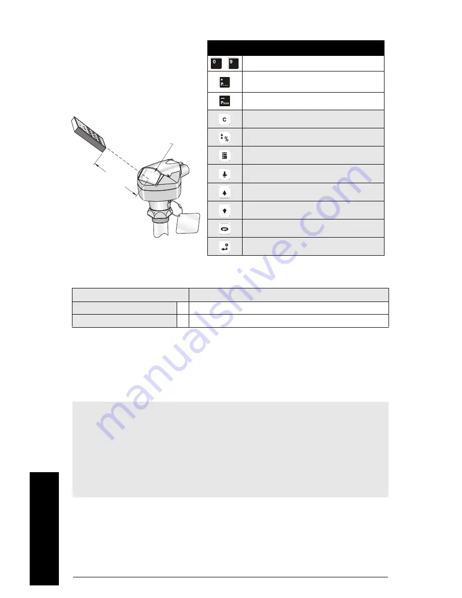 Siemens Sitrans Probe LR Quick Start Manual Download Page 68