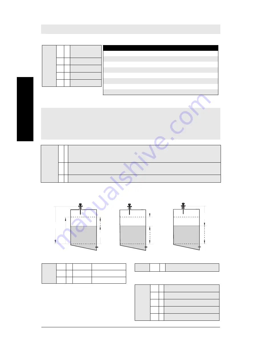 Siemens Sitrans Probe LR Quick Start Manual Download Page 98