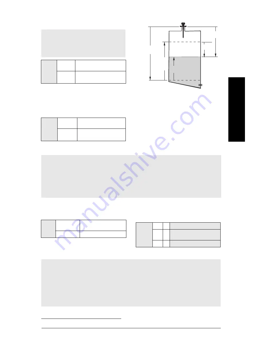 Siemens Sitrans Probe LR Quick Start Manual Download Page 99