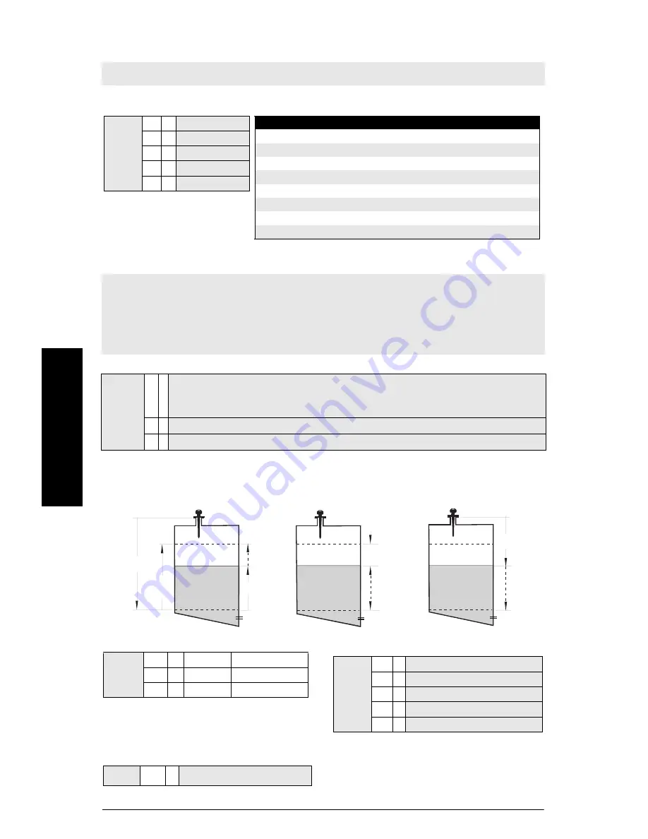 Siemens Sitrans Probe LR Quick Start Manual Download Page 112