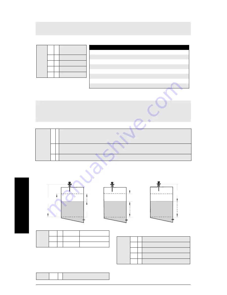 Siemens Sitrans Probe LR Quick Start Manual Download Page 126