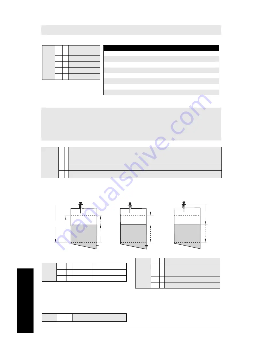 Siemens Sitrans Probe LR Quick Start Manual Download Page 140