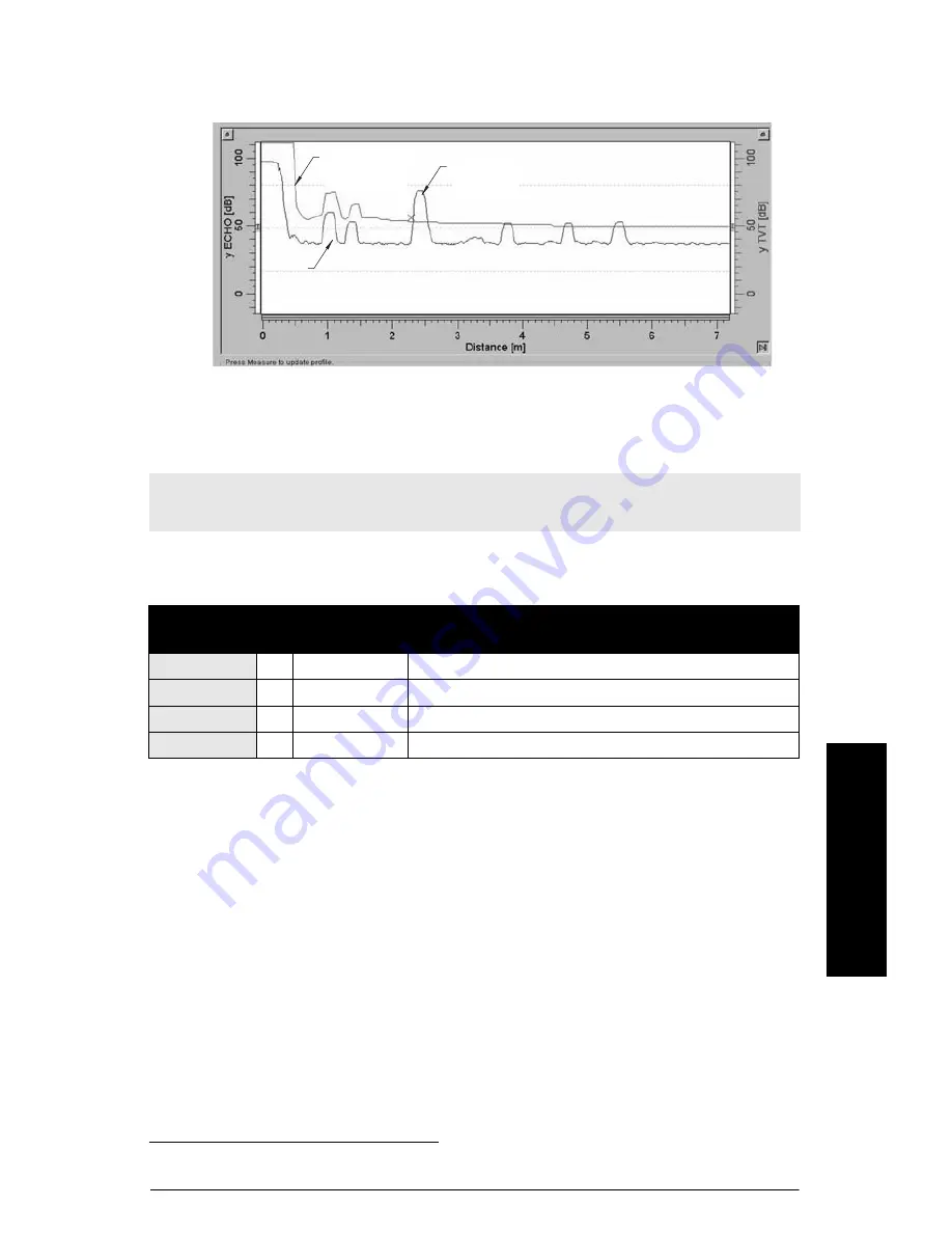 Siemens sitrans PROBE LU Quick Start Manual Download Page 143