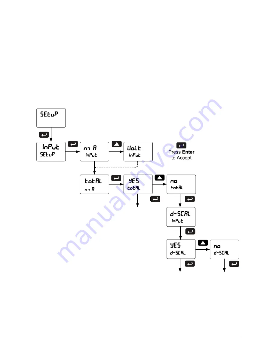 Siemens SITRANS RD300 Operating Instructions Manual Download Page 29