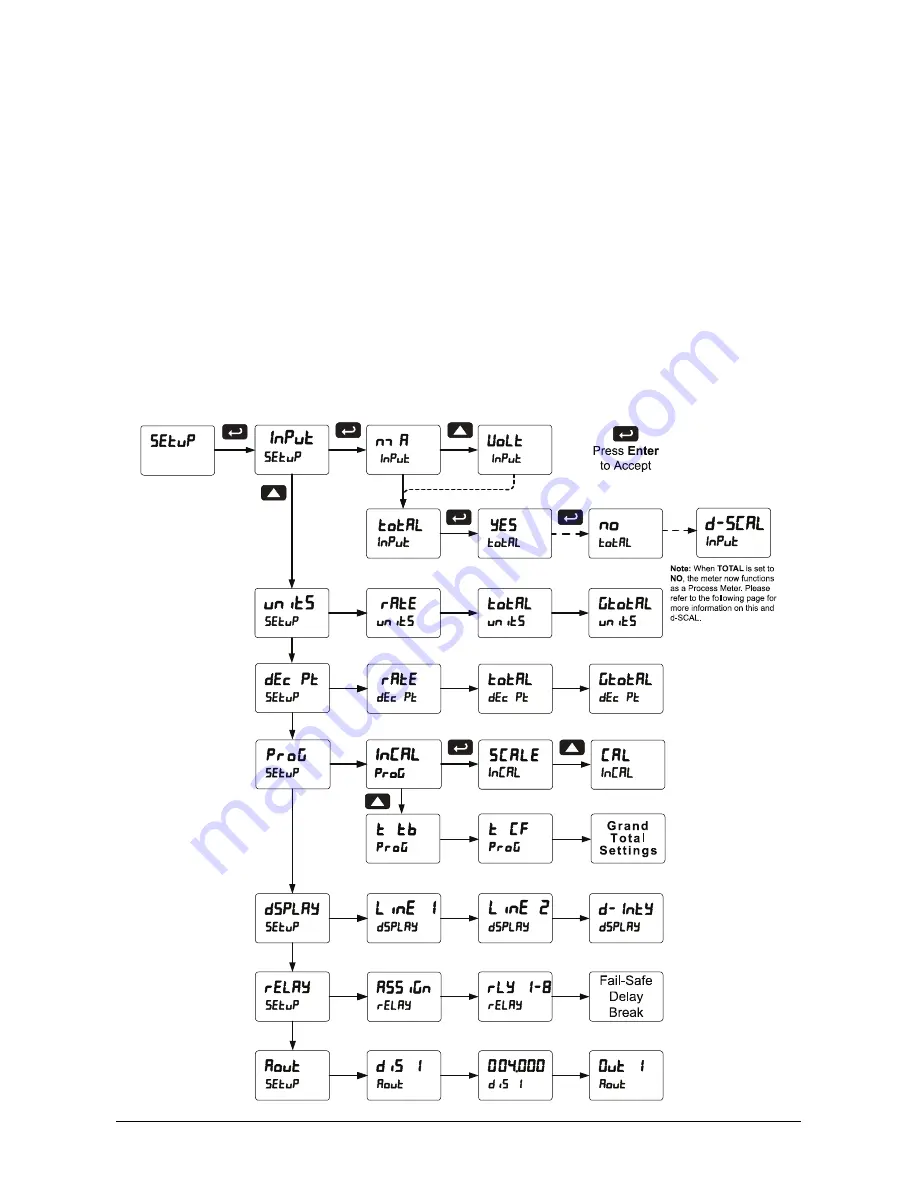 Siemens SITRANS RD300 Operating Instructions Manual Download Page 33