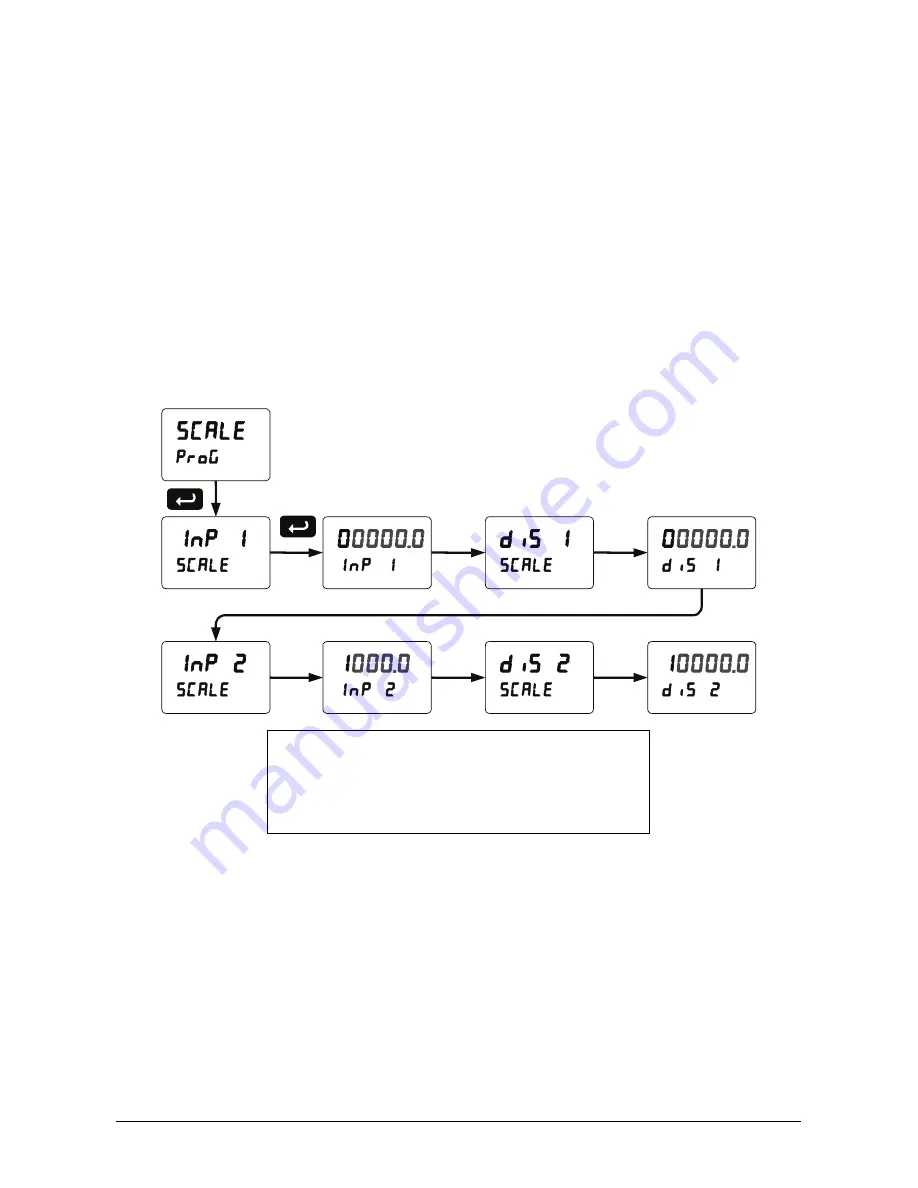 Siemens SITRANS RD300 Operating Instructions Manual Download Page 38