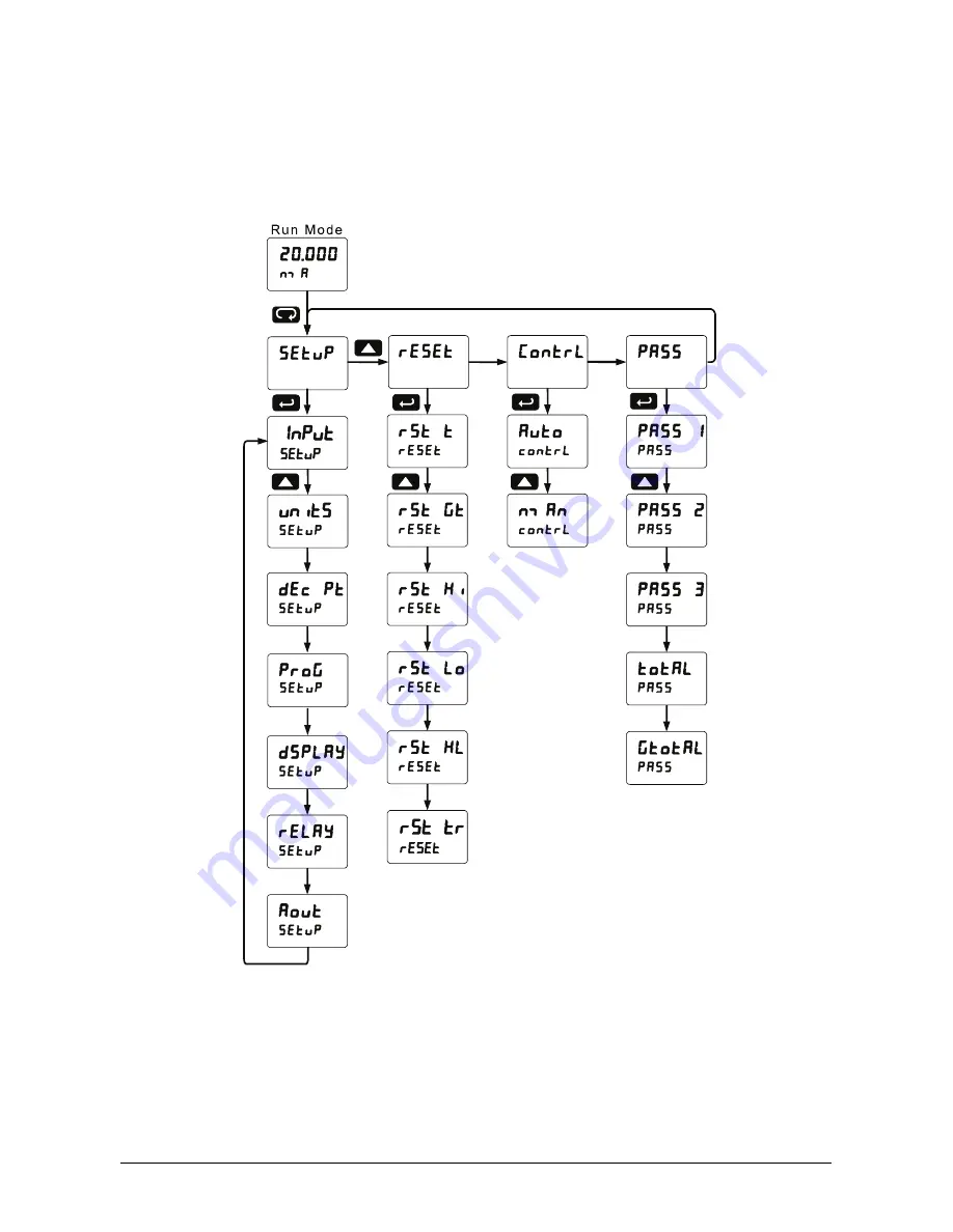 Siemens SITRANS RD300 Operating Instructions Manual Download Page 67