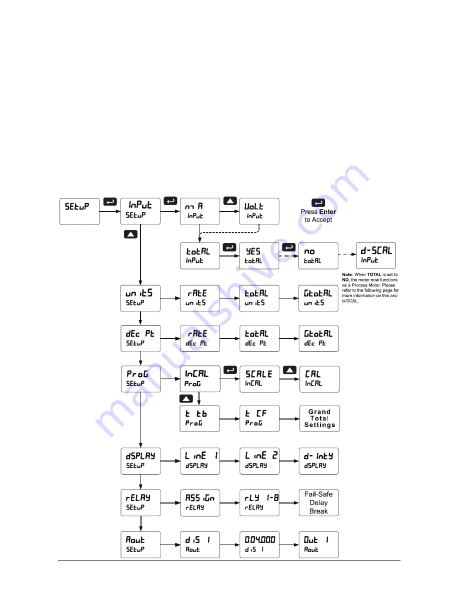 Siemens SITRANS RD300 Operating Instructions Manual Download Page 68